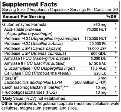 Gluten Digestive Enzymes